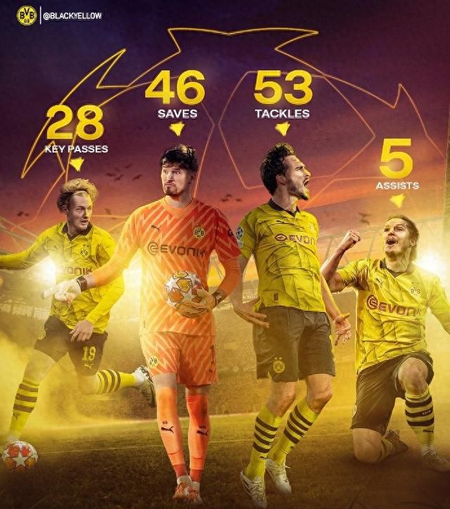 欧锦赛上的 欧锦赛上的